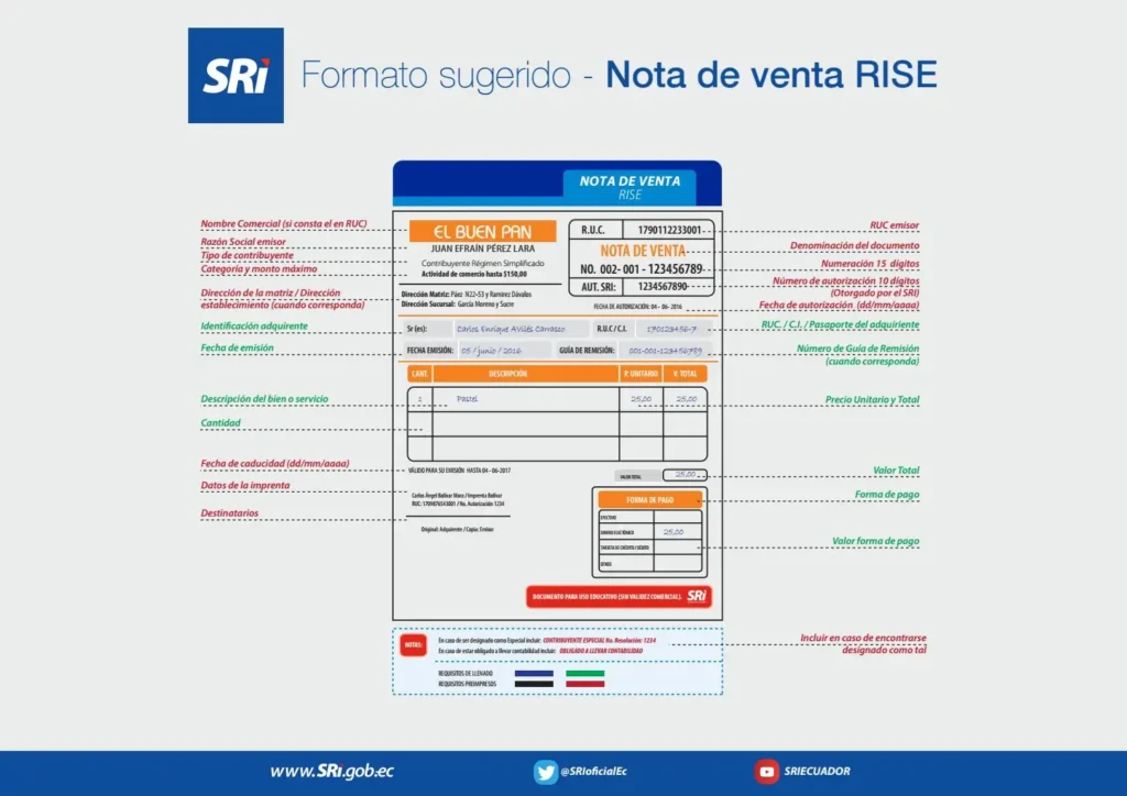 ¿Qué es una nota de venta preimpresa?