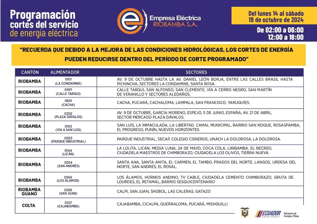 Cortes De Luz En Riobamba Horarios Del De Octubre Diario La