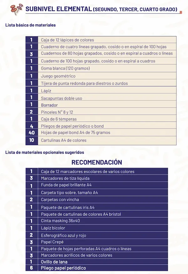 ¿Qué otros niveles tienen una lista de útiles?. FUENTE MINISTERIO DE EDUCACIÓN