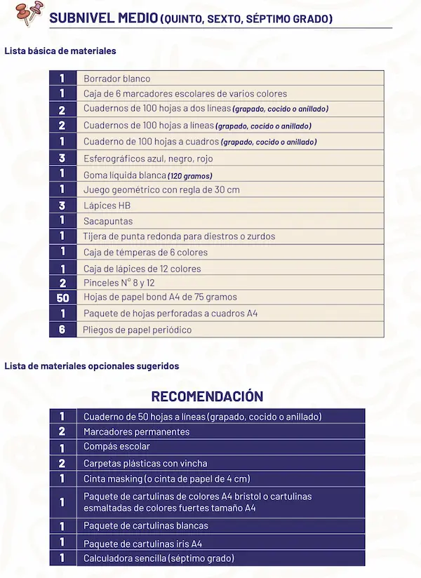 ¿Qué otros niveles tienen una lista de útiles?. FUENTE MINISTERIO DE EDUCACIÓN